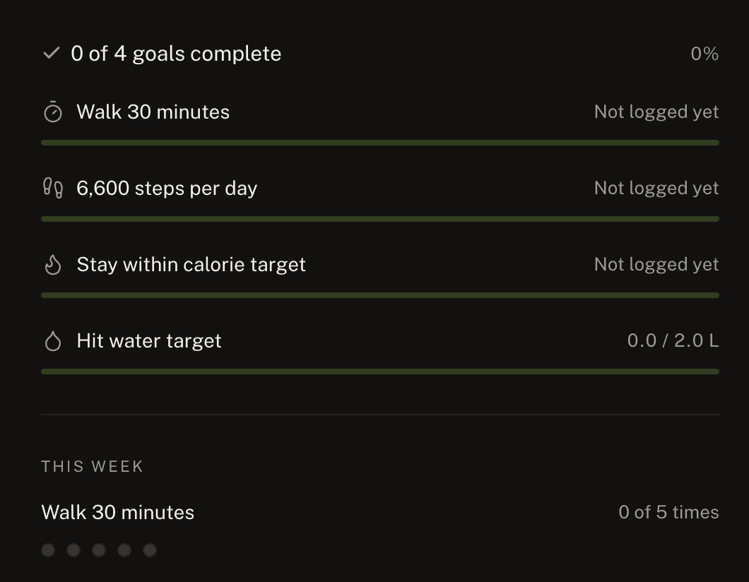 Milestone's daily goals: walk 30 minutes, 6,600 steps, stay within calorie target and hit a 2 litre water target, plus a weekly goal to walk 30 minutes five times